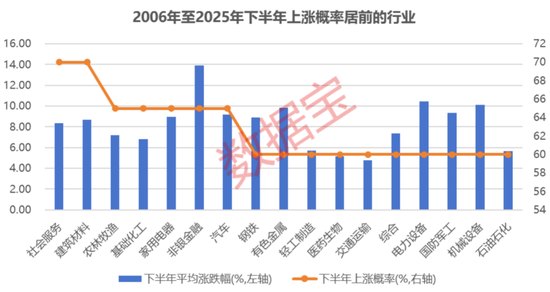300909,机构预测净利润大增!一批绩优滞涨科技股曝光